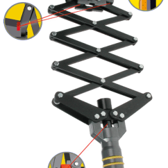 REMACHADORA POP 805 ANTI-CHOC